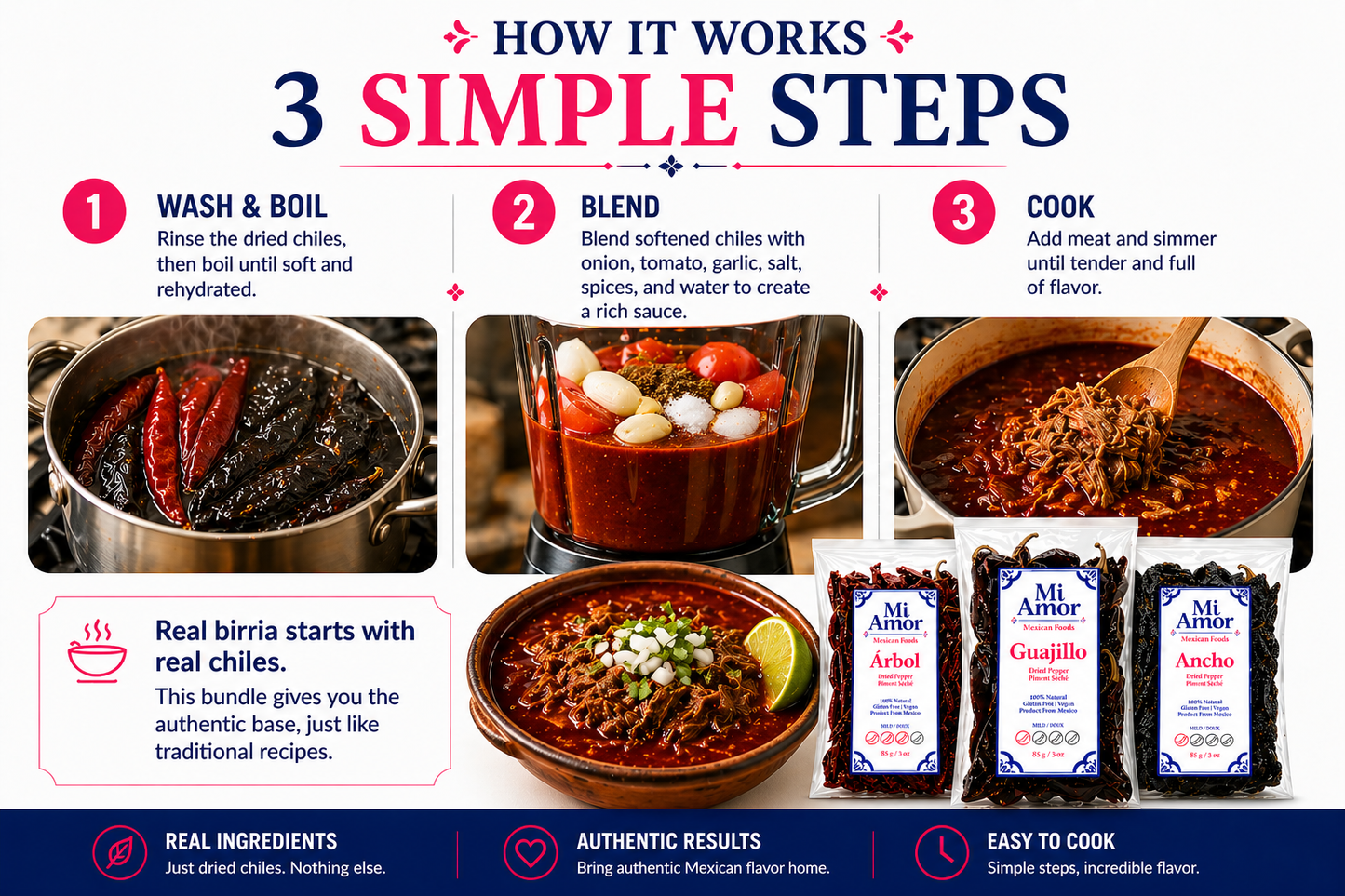 Mi Amor Birria Chile Mix — Guajillo, Ancho & Árbol Bundle