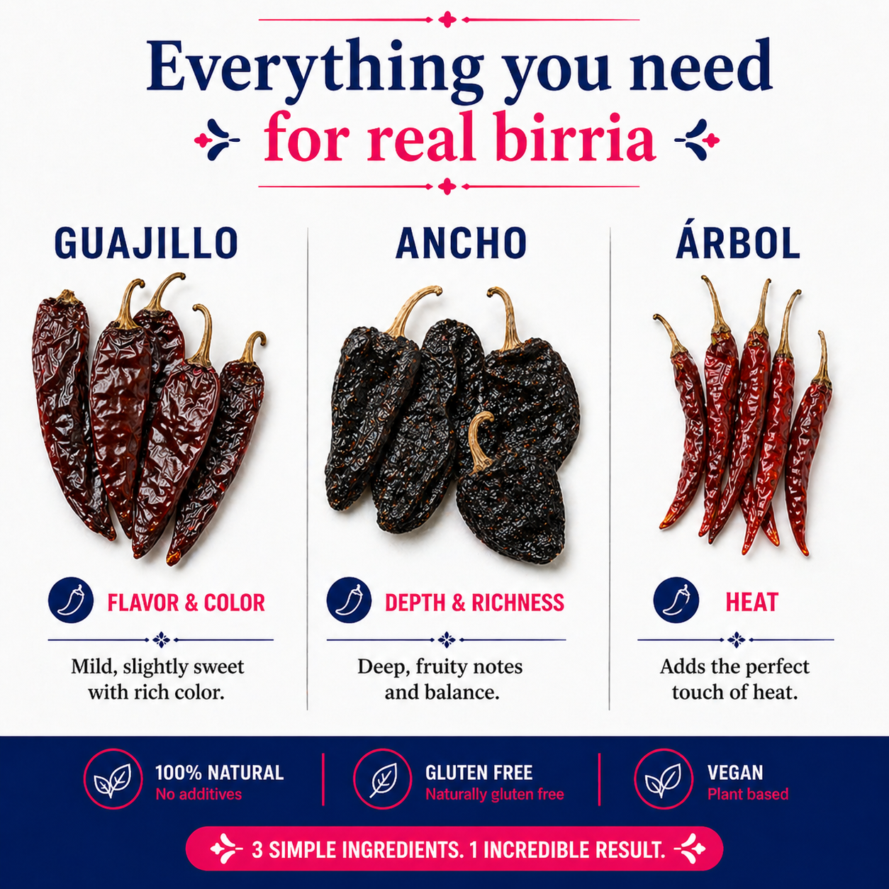 Mi Amor Birria Chile Mix — Guajillo, Ancho & Árbol Bundle